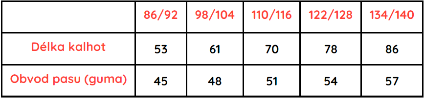 Tepláky šijeme srdcem velikosti